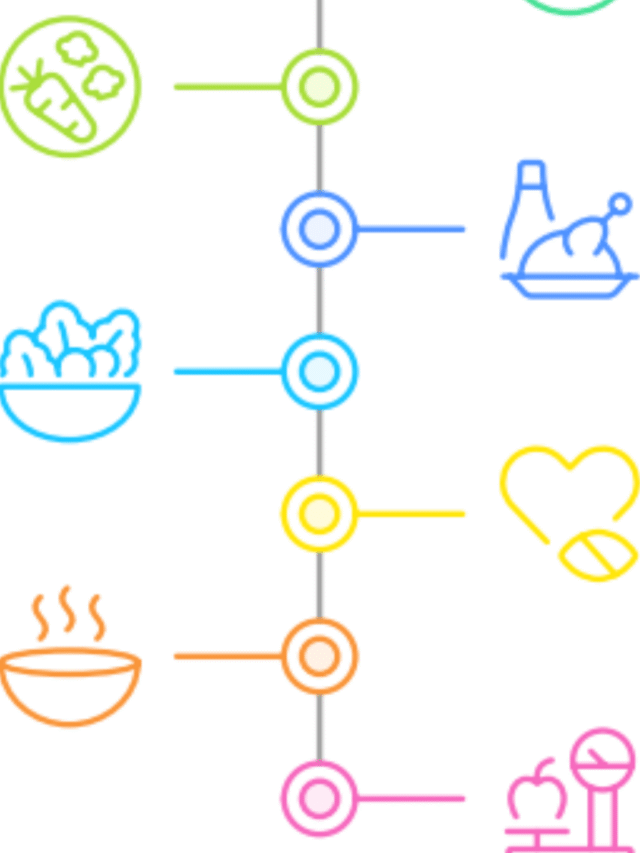 7-Day Diabetic Diet Chart for Better Blood Sugar Control